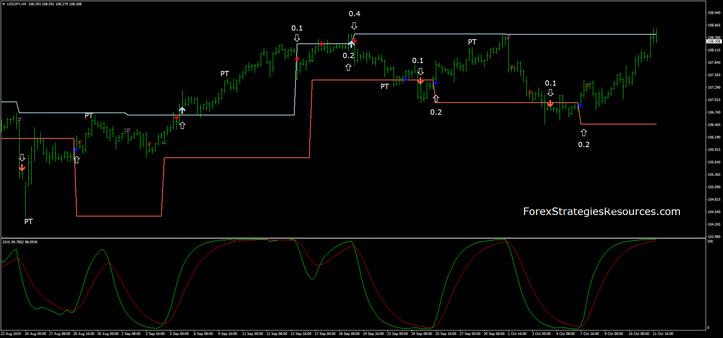 DB DSS Breakout