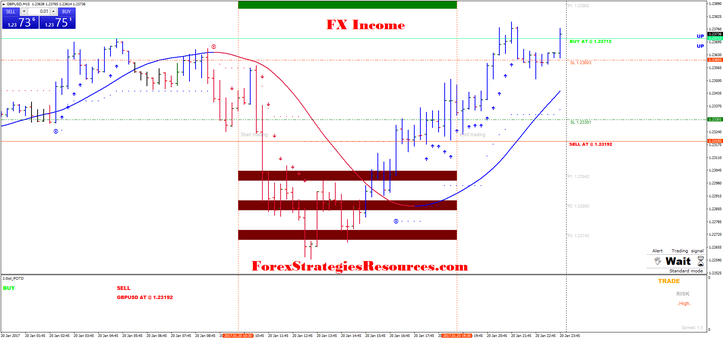 Fx Income Breakout