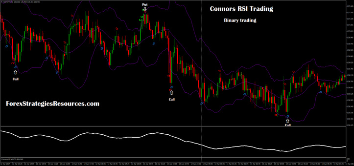 Connors RSI Trading Binary