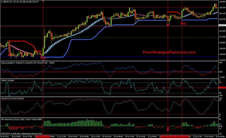 Trading system master fs v3