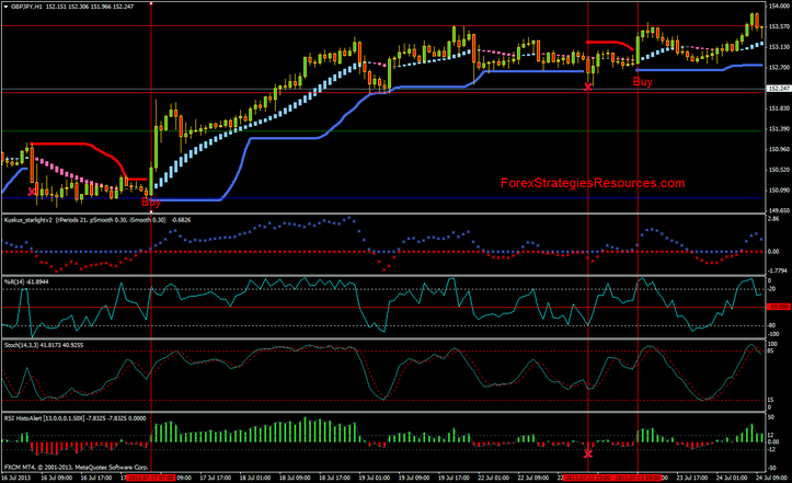 In the pictures below  Starlight Forex System  