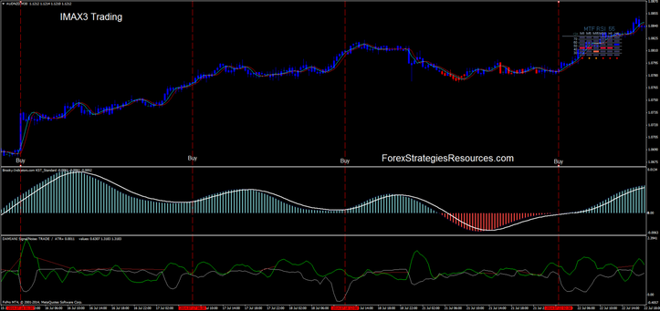  IMAX3 Trading