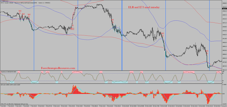 ELR and E75 mod: without binary, trading intraday on S&P 500