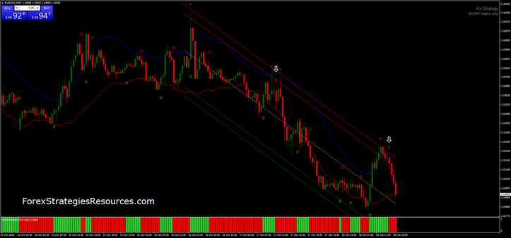 Parabolic Sar with Channel 