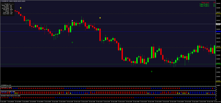 Forex Treasure Map