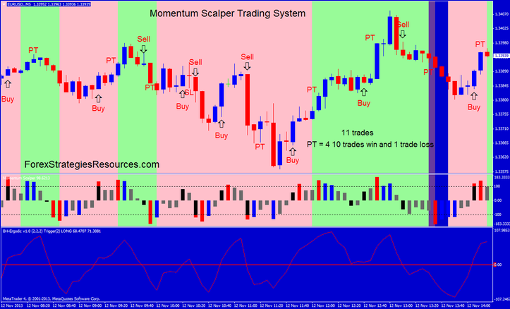 Momentum Scalper Trading System