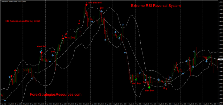  Extreme RSI Reversal System