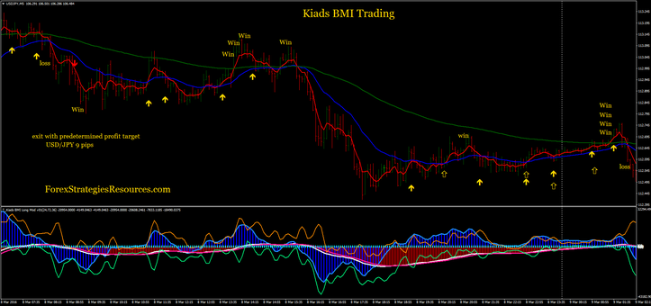 Kiads BMI trading 