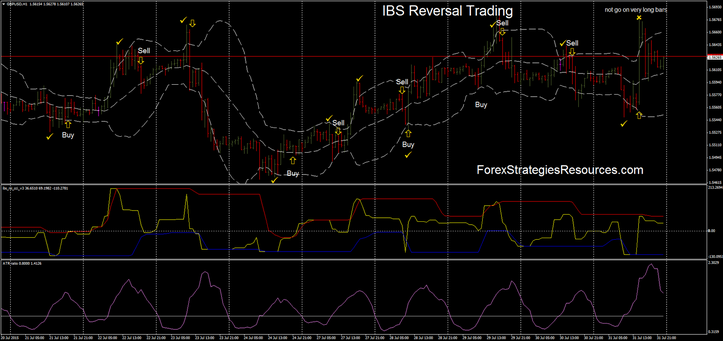 Tri x reversal trading system