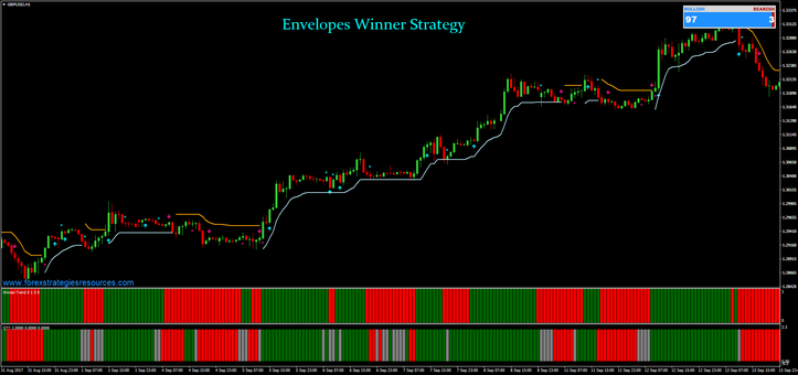  Envelopes Winner Strategy