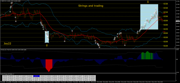 Strings, ATR, MACD, Strategy