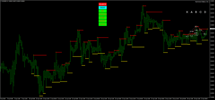 Harmonic Man indicator mq4