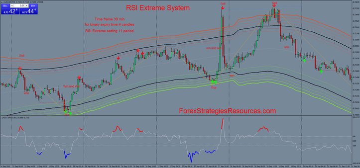  RSI Extreme System in action 30 min time frame