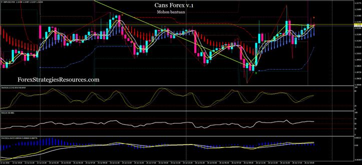 Cans Forex v.1