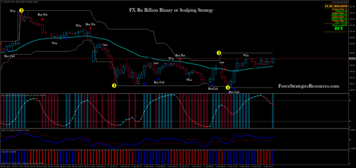 FX Ru Billions