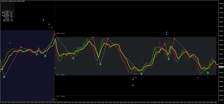 4 Time Frame Fractals Adjustable