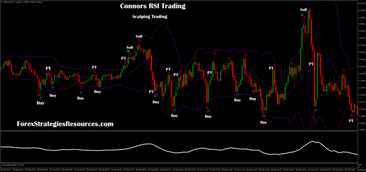 Connors RSI Scalping 