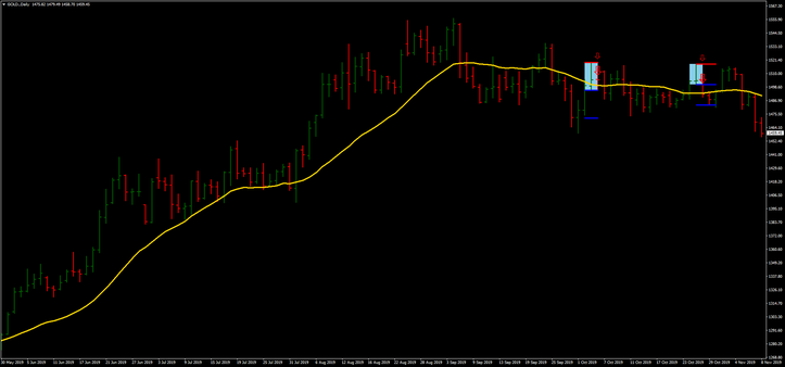 PipKey indicator  MT4