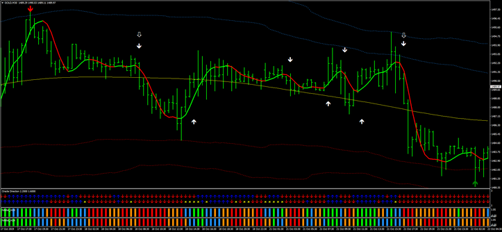 Vulkan Forex System