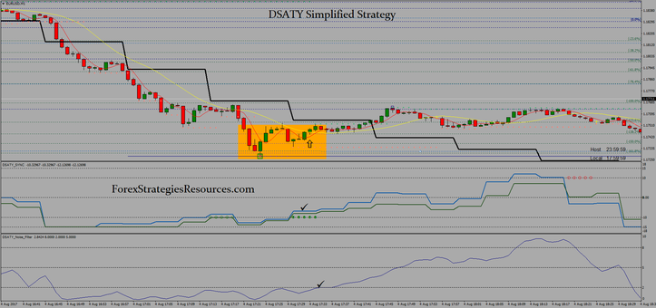 DSATY Simplified Strategy