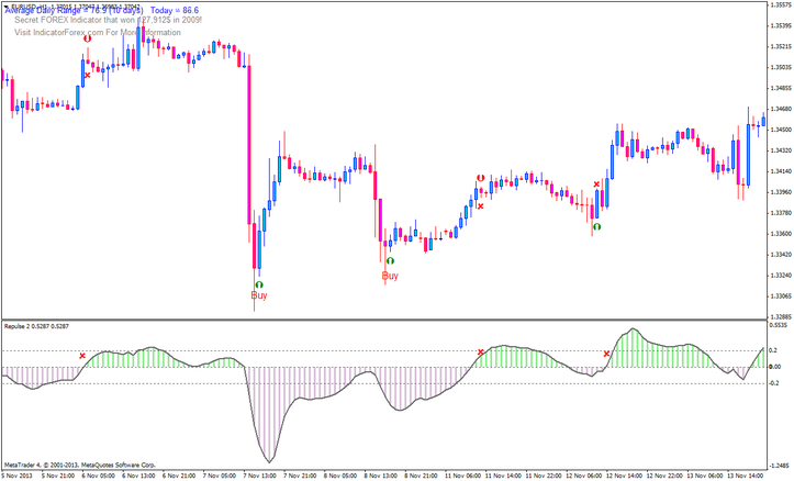 RSI signal buy/sell Trading System