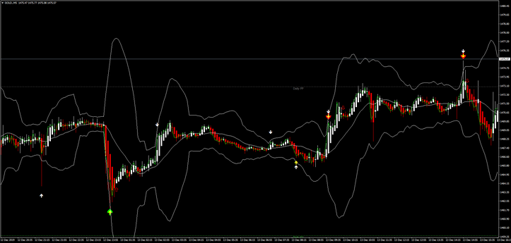 How to use Profit Master indicator V.3 -Forex Illumination-