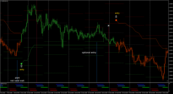 ATR Stops with Magic Fx with optional entry (great)