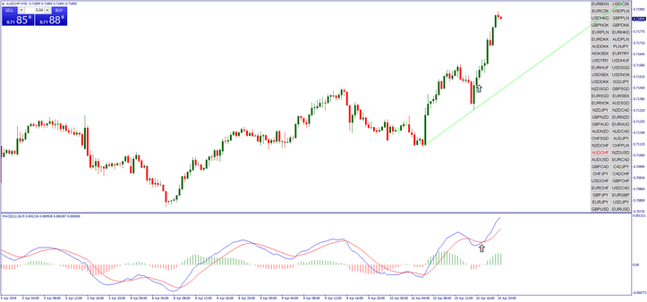 Autotrendline Breakout 