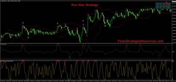 Run Way Strategy