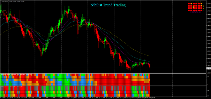 Nihilist trend trading