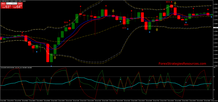  Binary Bands  RSI 