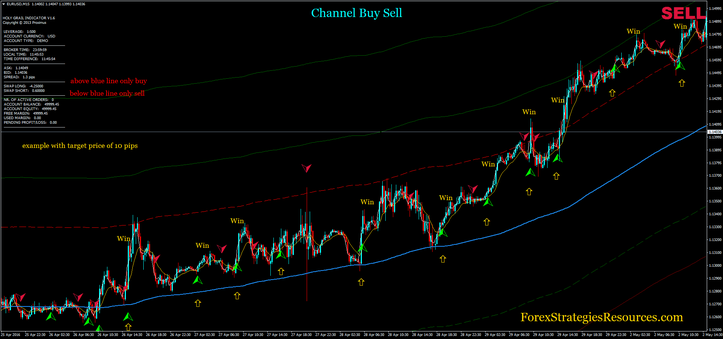 forex grail excel