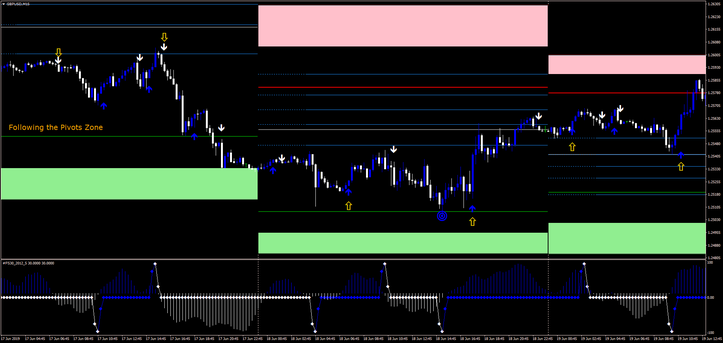 Trend Blaster Strategy