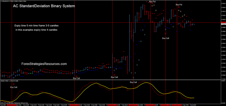 AC Standard Deviation Binary System