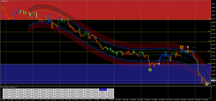 AutoFib Trading Zone