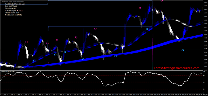 Swing Trading with Heiken Ashi