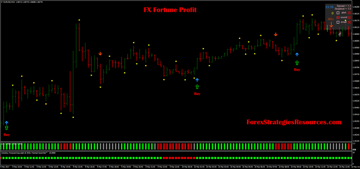 FX Fortune Profit