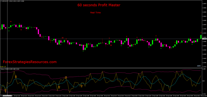 60 seconds Profit Master