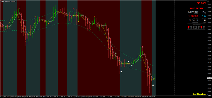 Satanic Forex V.5