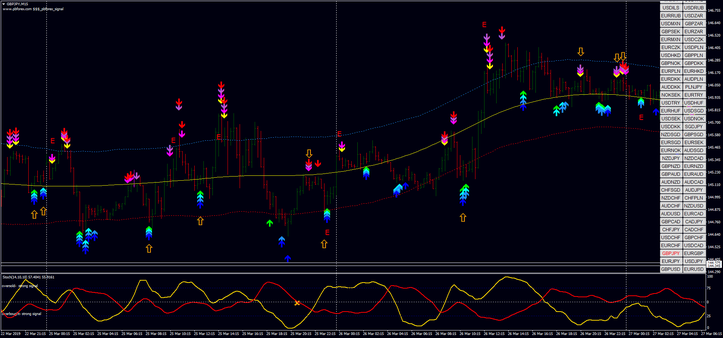 PB Forex Signal Scalping with X indicator