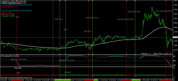 1 min  Scalping with RSI normalized