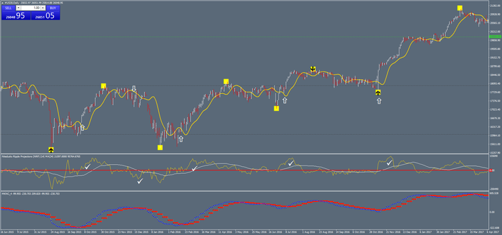 Projections  Future Forex System