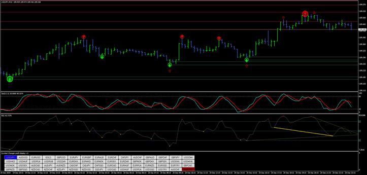 Super Channel Trading System.