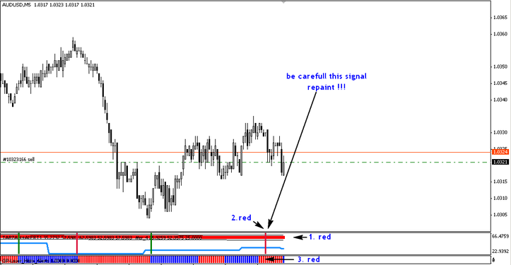 Tarzan Trading Strategy