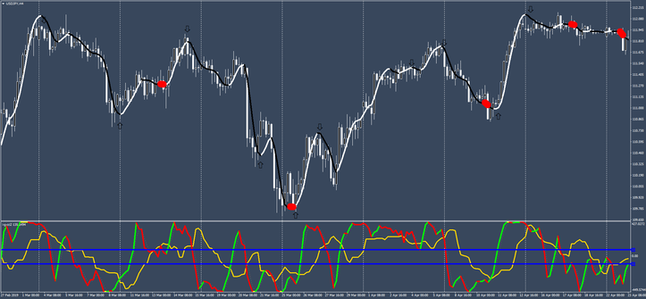 HMA Momentum Forex Strategy