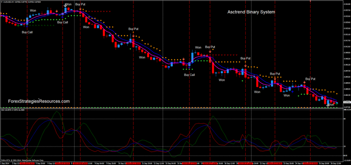 s AscTrend Binary system AUD/USD 4H Time Frame