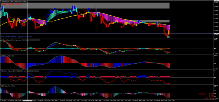 sniper trading system update