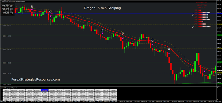 Dragon 5 min Scalping