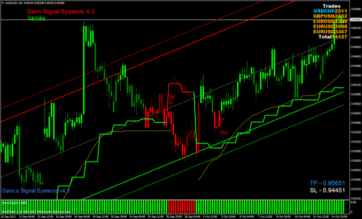 Gann Signal Systems 4.3