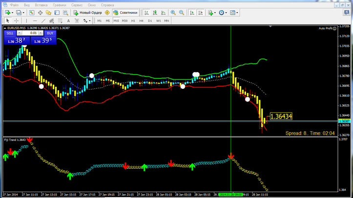 Fijy Bollinger bands